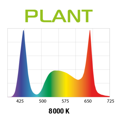 Светильник для аквариума Aquael Leddy Smart 2 Plant чёрный